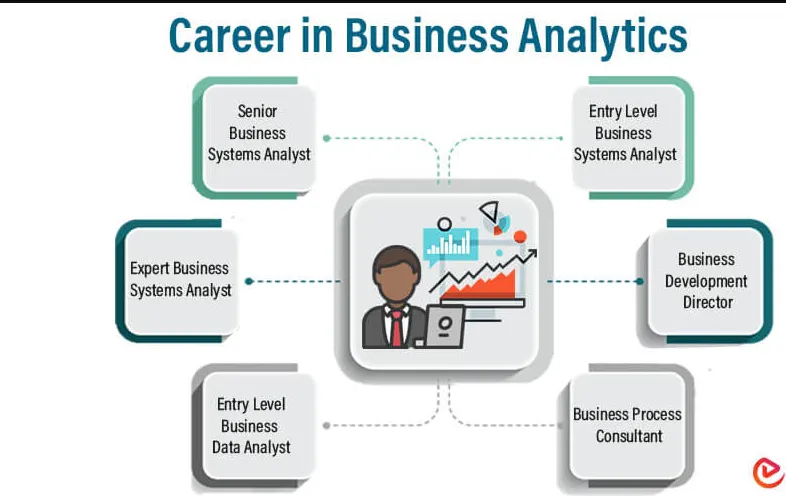 Ms Business Analytics: Explore Career Opportunities