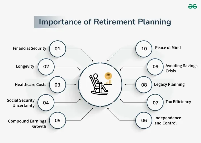 Planning for a Secure Retirement Essential Steps and Strategies
